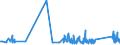 CN 90178010 /Exports /Unit = Prices (Euro/ton) /Partner: Andorra /Reporter: Eur27_2020 /90178010:Measuring Rods and Tapes and Divided Scales