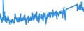 CN 90178010 /Exports /Unit = Prices (Euro/ton) /Partner: Estonia /Reporter: Eur27_2020 /90178010:Measuring Rods and Tapes and Divided Scales