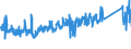 CN 90178010 /Exports /Unit = Prices (Euro/ton) /Partner: Latvia /Reporter: Eur27_2020 /90178010:Measuring Rods and Tapes and Divided Scales