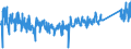 CN 90178010 /Exports /Unit = Prices (Euro/ton) /Partner: Poland /Reporter: Eur27_2020 /90178010:Measuring Rods and Tapes and Divided Scales