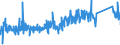 CN 90178010 /Exports /Unit = Prices (Euro/ton) /Partner: Czech Rep. /Reporter: Eur27_2020 /90178010:Measuring Rods and Tapes and Divided Scales