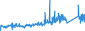 CN 90178010 /Exports /Unit = Prices (Euro/ton) /Partner: Ukraine /Reporter: Eur27_2020 /90178010:Measuring Rods and Tapes and Divided Scales