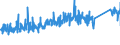 CN 90178010 /Exports /Unit = Prices (Euro/ton) /Partner: Croatia /Reporter: Eur27_2020 /90178010:Measuring Rods and Tapes and Divided Scales