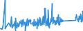 CN 90178010 /Exports /Unit = Prices (Euro/ton) /Partner: Kosovo /Reporter: Eur27_2020 /90178010:Measuring Rods and Tapes and Divided Scales