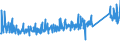 CN 90178010 /Exports /Unit = Prices (Euro/ton) /Partner: Serbia /Reporter: Eur27_2020 /90178010:Measuring Rods and Tapes and Divided Scales