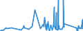 CN 90178010 /Exports /Unit = Prices (Euro/ton) /Partner: Mali /Reporter: Eur27_2020 /90178010:Measuring Rods and Tapes and Divided Scales