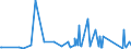 CN 90178010 /Exports /Unit = Prices (Euro/ton) /Partner: Niger /Reporter: Eur27_2020 /90178010:Measuring Rods and Tapes and Divided Scales