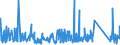 CN 90178010 /Exports /Unit = Prices (Euro/ton) /Partner: Cape Verde /Reporter: Eur27_2020 /90178010:Measuring Rods and Tapes and Divided Scales