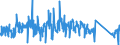 CN 90178090 /Exports /Unit = Prices (Euro/ton) /Partner: Spain /Reporter: Eur27_2020 /90178090:Hand-held Instruments for Measuring Length, N.e.s.