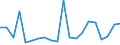 CN 90178090 /Exports /Unit = Prices (Euro/ton) /Partner: United Kingdom(Northern Ireland) /Reporter: Eur27_2020 /90178090:Hand-held Instruments for Measuring Length, N.e.s.