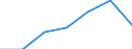 CN 90178090 /Exports /Unit = Prices (Euro/ton) /Partner: Switzerland /Reporter: Eur27 /90178090:Hand-held Instruments for Measuring Length, N.e.s.