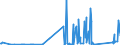 CN 90178090 /Exports /Unit = Prices (Euro/ton) /Partner: Liechtenstein /Reporter: Eur27_2020 /90178090:Hand-held Instruments for Measuring Length, N.e.s.