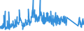 CN 90178090 /Exports /Unit = Prices (Euro/ton) /Partner: Estonia /Reporter: Eur27_2020 /90178090:Hand-held Instruments for Measuring Length, N.e.s.