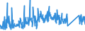 CN 90178090 /Exports /Unit = Prices (Euro/ton) /Partner: Lithuania /Reporter: Eur27_2020 /90178090:Hand-held Instruments for Measuring Length, N.e.s.