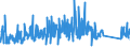 CN 90178090 /Exports /Unit = Prices (Euro/ton) /Partner: Slovakia /Reporter: Eur27_2020 /90178090:Hand-held Instruments for Measuring Length, N.e.s.