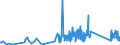 CN 90178090 /Exports /Unit = Prices (Euro/ton) /Partner: Kosovo /Reporter: Eur27_2020 /90178090:Hand-held Instruments for Measuring Length, N.e.s.