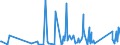 CN 90178090 /Exports /Unit = Prices (Euro/ton) /Partner: Burkina Faso /Reporter: Eur27_2020 /90178090:Hand-held Instruments for Measuring Length, N.e.s.