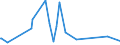 CN 90178090 /Exports /Unit = Prices (Euro/ton) /Partner: Sierra Leone /Reporter: Eur27_2020 /90178090:Hand-held Instruments for Measuring Length, N.e.s.