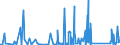 CN 90178090 /Exports /Unit = Prices (Euro/ton) /Partner: Congo /Reporter: Eur27_2020 /90178090:Hand-held Instruments for Measuring Length, N.e.s.