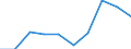 KN 90179000 /Exporte /Einheit = Preise (Euro/Tonne) /Partnerland: Belgien/Luxemburg /Meldeland: Eur27 /90179000:Teile und Zubehoer Fuer Zeichen-, Anreiss-, Rechen- und Laengenmessinstrumente und -geraete der Position 9017, A.n.g.