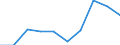 CN 90179000 /Exports /Unit = Prices (Euro/ton) /Partner: Belgium/Luxembourg /Reporter: Eur27 /90179000:Parts and Accessories for Drawing, Marking-out or Mathematical Calculating Instruments and Instruments for Measuring Length for use in the Hand, N.e.s.