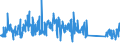 KN 90179000 /Exporte /Einheit = Preise (Euro/Tonne) /Partnerland: Deutschland /Meldeland: Eur27_2020 /90179000:Teile und Zubehoer Fuer Zeichen-, Anreiss-, Rechen- und Laengenmessinstrumente und -geraete der Position 9017, A.n.g.