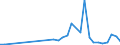 KN 90179000 /Exporte /Einheit = Preise (Euro/Tonne) /Partnerland: Ver.koenigreich(Nordirland) /Meldeland: Eur27_2020 /90179000:Teile und Zubehoer Fuer Zeichen-, Anreiss-, Rechen- und Laengenmessinstrumente und -geraete der Position 9017, A.n.g.