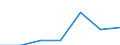 KN 90179000 /Exporte /Einheit = Preise (Euro/Tonne) /Partnerland: Schweiz /Meldeland: Eur27 /90179000:Teile und Zubehoer Fuer Zeichen-, Anreiss-, Rechen- und Laengenmessinstrumente und -geraete der Position 9017, A.n.g.