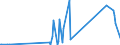 KN 90179000 /Exporte /Einheit = Preise (Euro/Tonne) /Partnerland: Liechtenstein /Meldeland: Eur27_2020 /90179000:Teile und Zubehoer Fuer Zeichen-, Anreiss-, Rechen- und Laengenmessinstrumente und -geraete der Position 9017, A.n.g.