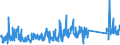 KN 90179000 /Exporte /Einheit = Preise (Euro/Tonne) /Partnerland: Oesterreich /Meldeland: Eur27_2020 /90179000:Teile und Zubehoer Fuer Zeichen-, Anreiss-, Rechen- und Laengenmessinstrumente und -geraete der Position 9017, A.n.g.