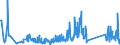 KN 90179000 /Exporte /Einheit = Preise (Euro/Tonne) /Partnerland: Estland /Meldeland: Eur27_2020 /90179000:Teile und Zubehoer Fuer Zeichen-, Anreiss-, Rechen- und Laengenmessinstrumente und -geraete der Position 9017, A.n.g.