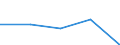 KN 90179000 /Exporte /Einheit = Preise (Euro/Tonne) /Partnerland: Sowjetunion /Meldeland: Eur27 /90179000:Teile und Zubehoer Fuer Zeichen-, Anreiss-, Rechen- und Laengenmessinstrumente und -geraete der Position 9017, A.n.g.