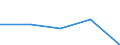 KN 90179000 /Exporte /Einheit = Preise (Euro/Tonne) /Partnerland: Sowjetunion /Meldeland: Eur27 /90179000:Teile und Zubehör für Zeicheninstrumente, Anreißinstrumente Oder Recheninstrumente und -geräte Sowie für Längenmessinstrumente und -geräte für den Handgebrauch, A.n.g.