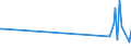 KN 90179000 /Exporte /Einheit = Preise (Euro/Tonne) /Partnerland: Armenien /Meldeland: Eur27_2020 /90179000:Teile und Zubehoer Fuer Zeichen-, Anreiss-, Rechen- und Laengenmessinstrumente und -geraete der Position 9017, A.n.g.