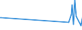 KN 90179000 /Exporte /Einheit = Preise (Euro/Tonne) /Partnerland: Armenien /Meldeland: Eur27_2020 /90179000:Teile und Zubehör für Zeicheninstrumente, Anreißinstrumente Oder Recheninstrumente und -geräte Sowie für Längenmessinstrumente und -geräte für den Handgebrauch, A.n.g.