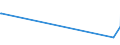 KN 90179000 /Exporte /Einheit = Preise (Euro/Tonne) /Partnerland: Tschad /Meldeland: Europäische Union /90179000:Teile und Zubehoer Fuer Zeichen-, Anreiss-, Rechen- und Laengenmessinstrumente und -geraete der Position 9017, A.n.g.