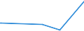 KN 90179000 /Exporte /Einheit = Preise (Euro/Tonne) /Partnerland: Benin /Meldeland: Eur27_2020 /90179000:Teile und Zubehoer Fuer Zeichen-, Anreiss-, Rechen- und Laengenmessinstrumente und -geraete der Position 9017, A.n.g.