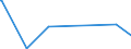 KN 90179000 /Exporte /Einheit = Preise (Euro/Tonne) /Partnerland: Dem. Rep. Kongo /Meldeland: Eur27_2020 /90179000:Teile und Zubehoer Fuer Zeichen-, Anreiss-, Rechen- und Laengenmessinstrumente und -geraete der Position 9017, A.n.g.