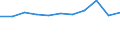 KN 9017 /Exporte /Einheit = Preise (Euro/Tonne) /Partnerland: Belgien/Luxemburg /Meldeland: Eur27 /9017:Zeicheninstrumente, Anreißinstrumente Oder Recheninstrumente und -geräte `z.b. Zeichenmaschinen, Pantografen, Winkelmesser, Reißzeuge, Rechenschieber und Rechenscheiben`; Längenmessinstrumente und -geräte, für den Handgebrauch `z.b. Maßstäbe und Maßbänder, Mikrometer, Schieblehren und Andere Lehren`, in Kapitel 90 A.n.g.
