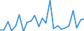 CN 90181100 /Exports /Unit = Prices (Euro/ton) /Partner: United Kingdom(Northern Ireland) /Reporter: Eur27_2020 /90181100:Electro-cardiographs