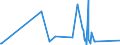 CN 90181100 /Exports /Unit = Prices (Euro/ton) /Partner: Equat.guinea /Reporter: Eur27_2020 /90181100:Electro-cardiographs