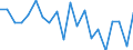 KN 90181200 /Exporte /Einheit = Preise (Euro/Tonne) /Partnerland: Ver.koenigreich(Ohne Nordirland) /Meldeland: Eur27_2020 /90181200:Ultraschalldiagnosegeräte