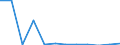 KN 90181300 /Exporte /Einheit = Preise (Euro/Tonne) /Partnerland: Ver.koenigreich(Nordirland) /Meldeland: Eur27_2020 /90181300:Magnetresonanzgeräte