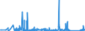 KN 90181300 /Exporte /Einheit = Preise (Euro/Tonne) /Partnerland: Belgien /Meldeland: Eur27_2020 /90181300:Magnetresonanzgeräte