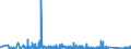 KN 90181300 /Exporte /Einheit = Preise (Euro/Tonne) /Partnerland: Oesterreich /Meldeland: Eur27_2020 /90181300:Magnetresonanzgeräte