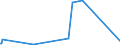 KN 90181300 /Exporte /Einheit = Preise (Euro/Tonne) /Partnerland: Faeroeer Inseln /Meldeland: Eur27_2020 /90181300:Magnetresonanzgeräte