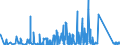 KN 90181300 /Exporte /Einheit = Preise (Euro/Tonne) /Partnerland: Tschechien /Meldeland: Eur27_2020 /90181300:Magnetresonanzgeräte