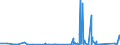 KN 90181300 /Exporte /Einheit = Preise (Euro/Tonne) /Partnerland: Ehem.jug.rep.mazed /Meldeland: Eur27_2020 /90181300:Magnetresonanzgeräte