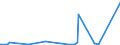 KN 90181300 /Exporte /Einheit = Preise (Euro/Tonne) /Partnerland: Mauretanien /Meldeland: Eur27_2020 /90181300:Magnetresonanzgeräte