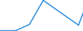 KN 90181300 /Exporte /Einheit = Preise (Euro/Tonne) /Partnerland: Aequat.guin. /Meldeland: Eur27_2020 /90181300:Magnetresonanzgeräte